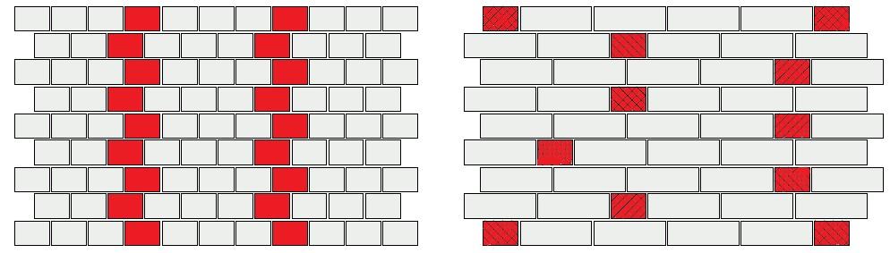 wiązanie główkowe, blokowe
